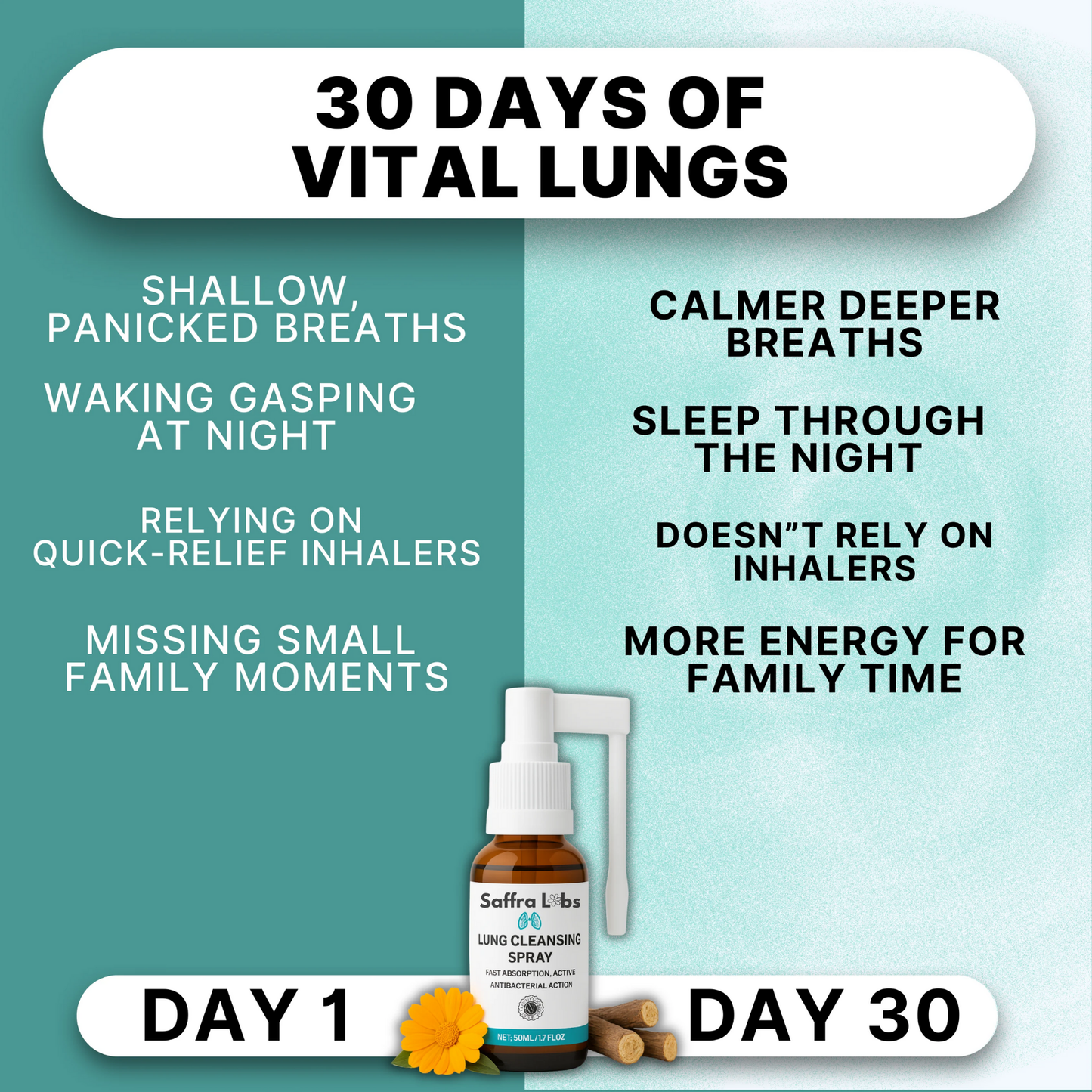 SaffraLabs® Lung Cleansing Spray