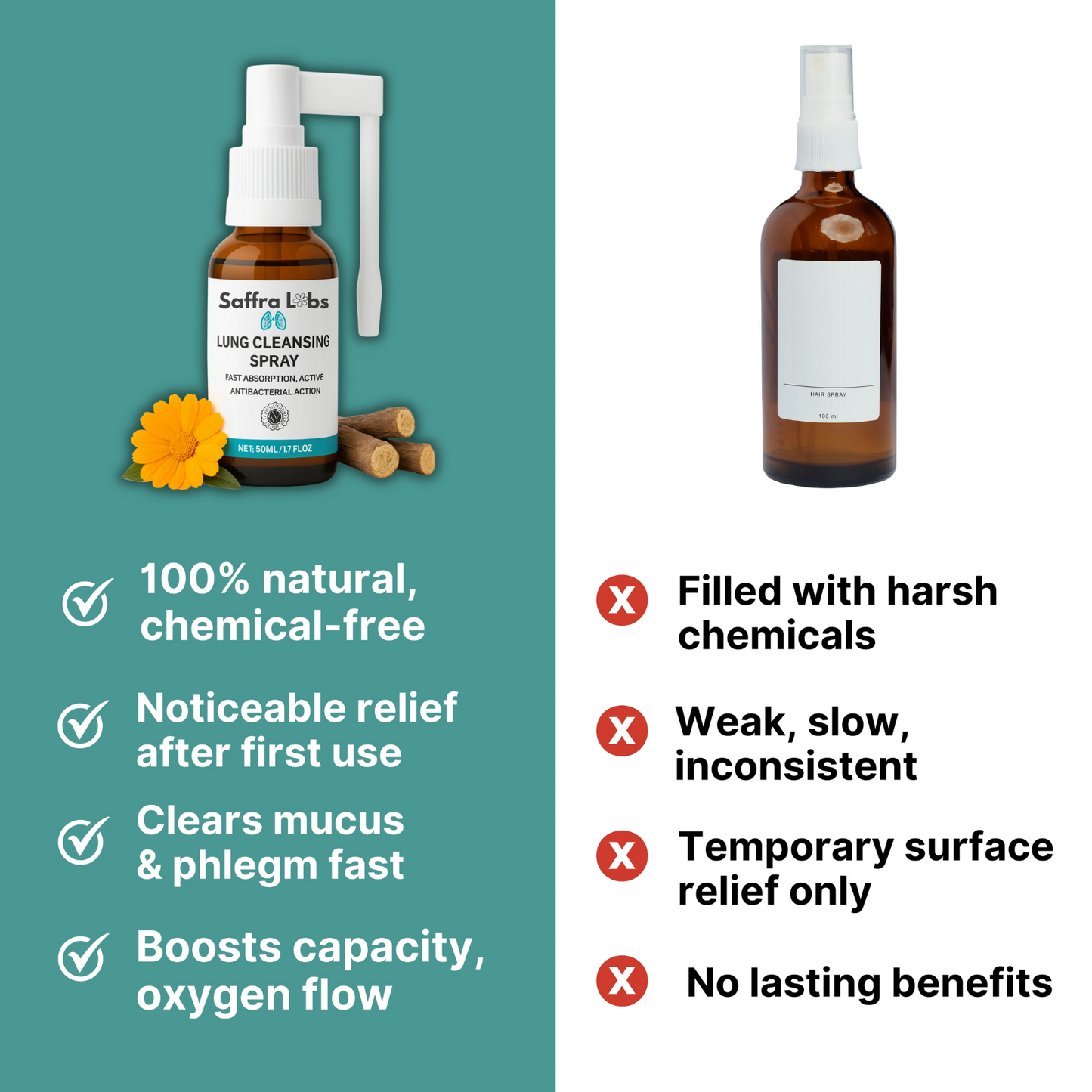 SaffraLabs® Lung Cleansing Spray