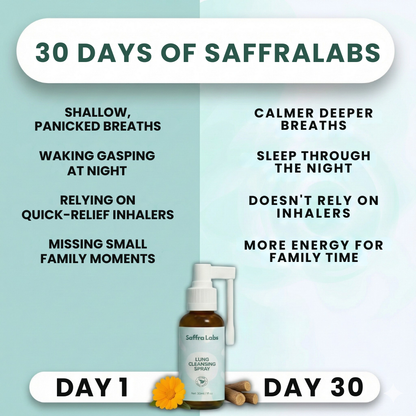 SaffraLabs™ Lung Cleansing Spray