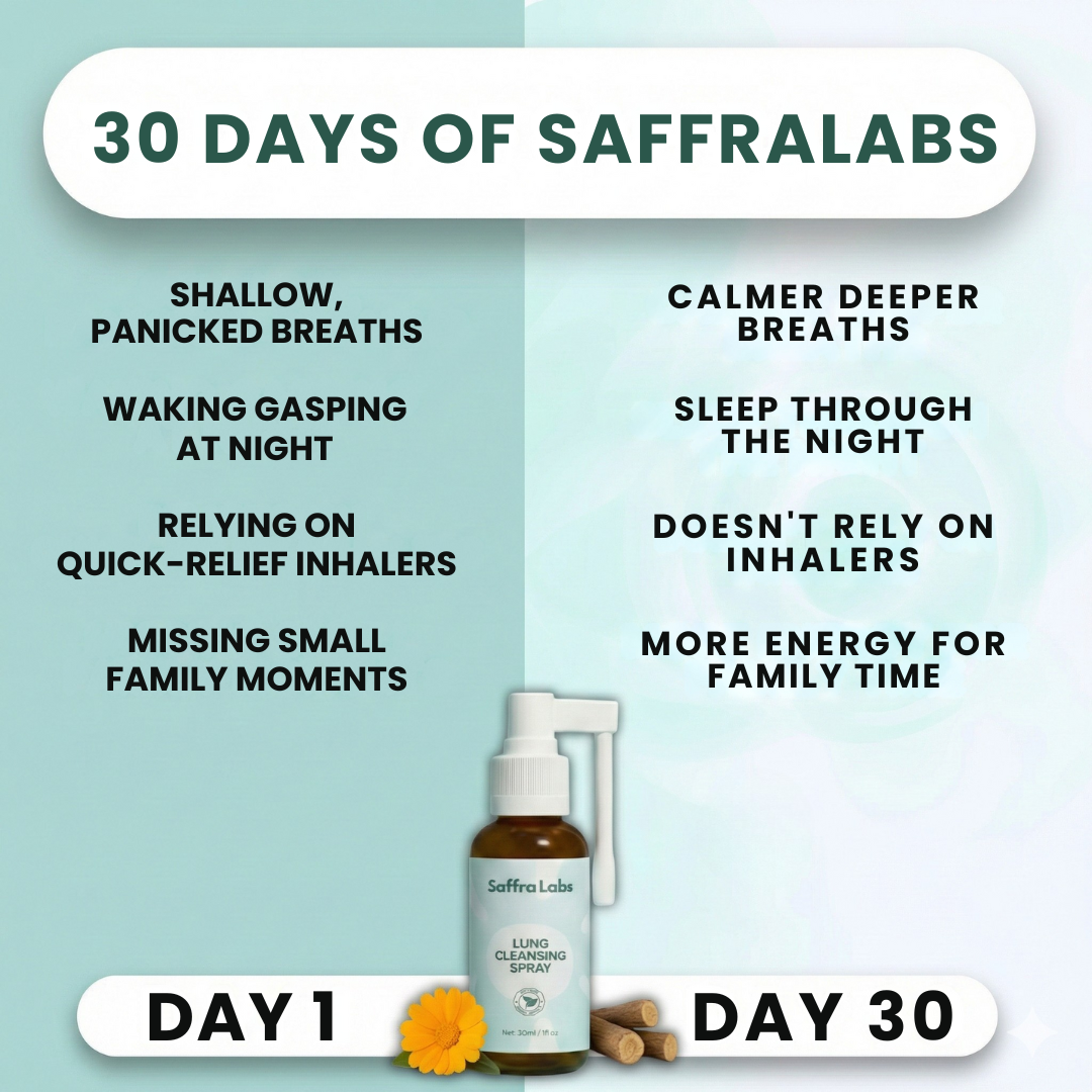 SaffraLabs Lung Cleansing Spray