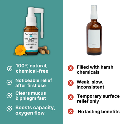 SaffraLabs® Lung Cleansing Spray
