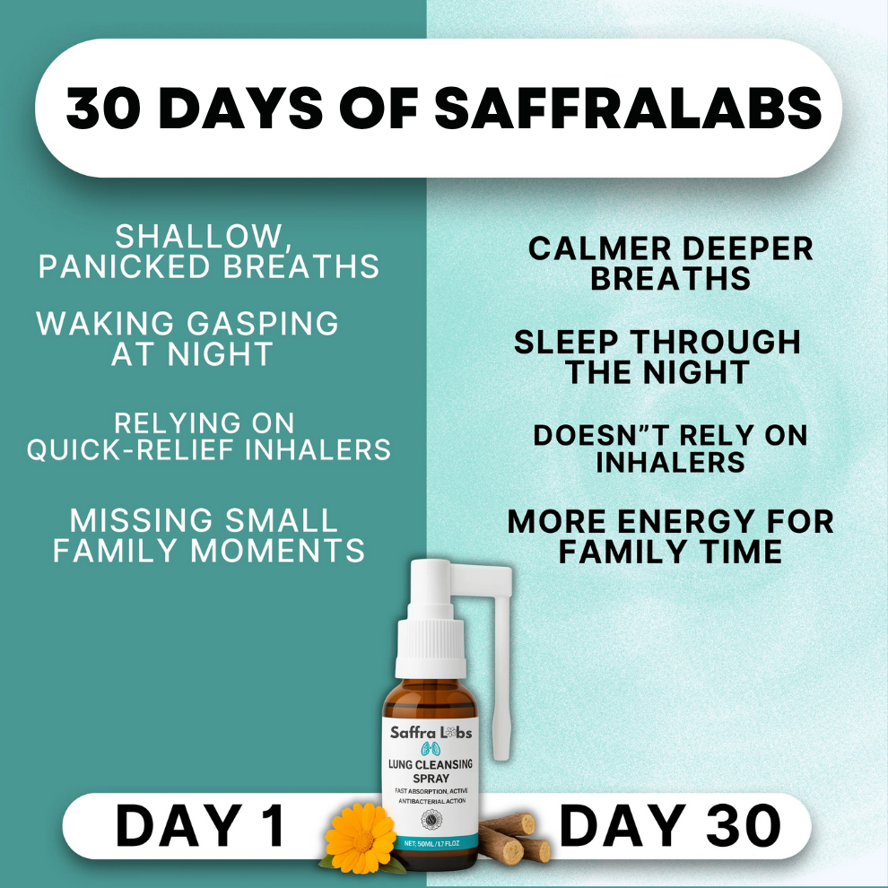 SaffraLabs™ Lung Cleansing Spray