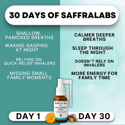 SaffraLabs Lung Cleansing Spray